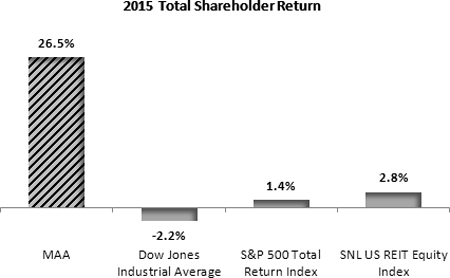 (BAR CHART)